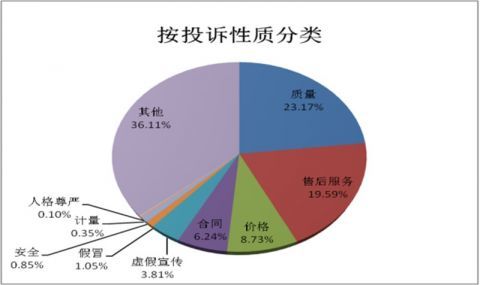 一票務公司因不及時退費被約談，互聯網信息服務監管趨嚴