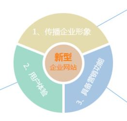全案策劃賦能長三角 滬昆蘇高端網站建設與數字化服務一體化解決方案