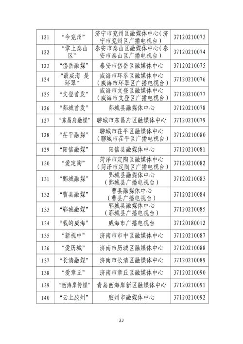 山東省互聯(lián)網(wǎng)新聞信息服務(wù)單位許可信息概覽（截至2023年12月31日）