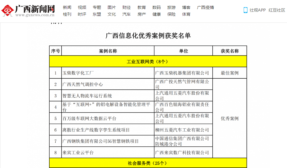 5G智慧鋼鐵項(xiàng)目榮膺廣西信息化優(yōu)秀案例獎(jiǎng)，引領(lǐng)工業(yè)互聯(lián)網(wǎng)創(chuàng)新之路