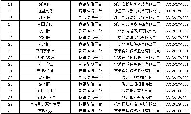 浙江40余家單位獲準開展互聯網新聞信息服務，加速融媒體創新布局