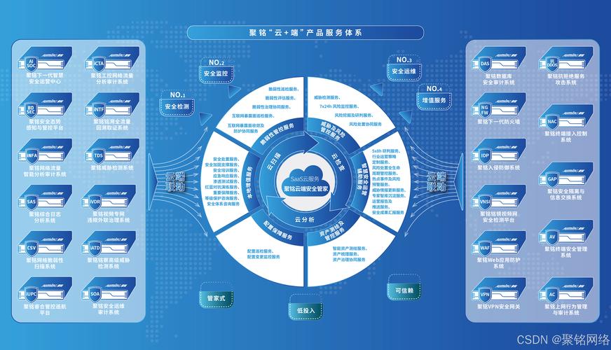 聚銘網絡榮登《CCSIP 2024中國網絡安全行業全景冊》互聯網信息服務領域，彰顯技術實力與行業認可